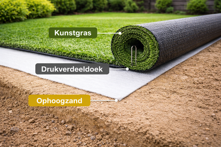 Kunstgras aanleggen: compleet stappenplan + tips om veelgemaakte fouten te voorkomen